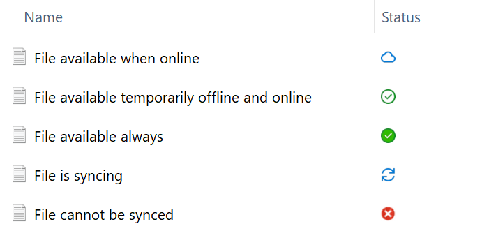 What do the OneDrive and SharePoint sync status icons mean in Windows ...